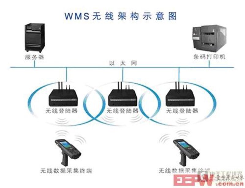 贵州无线科技，解锁智慧城市新可能