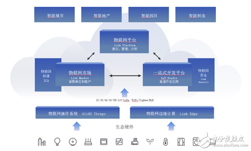 物联网应用开发引领未来智慧生活