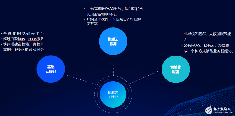 物联网应用开发驱动未来：万物互联的无限可能