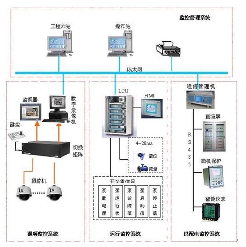 无线数据传输技术：连接未来的关键